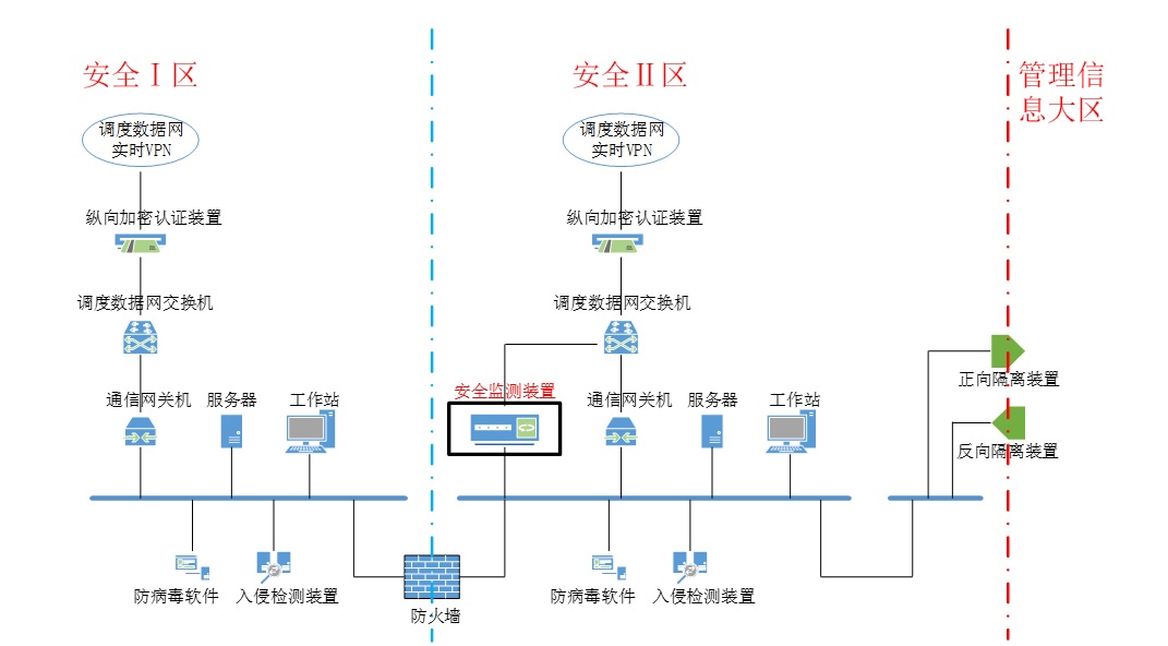 國網(wǎng)江蘇南京供電公司110kV安仁街變等110座變電站加裝安全監(jiān)測裝置項(xiàng)目.png